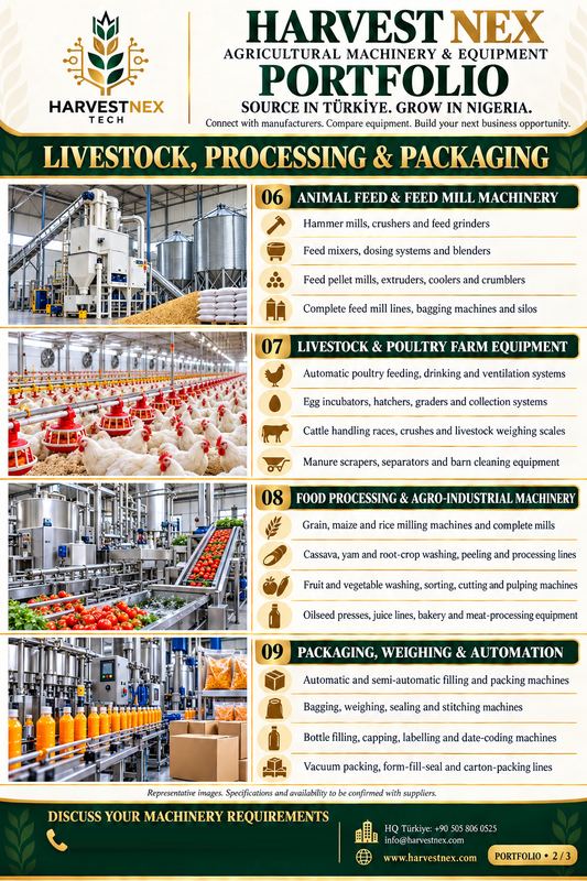 Machinery & equipment portfolio 2/3 — livestock, processing & packaging
